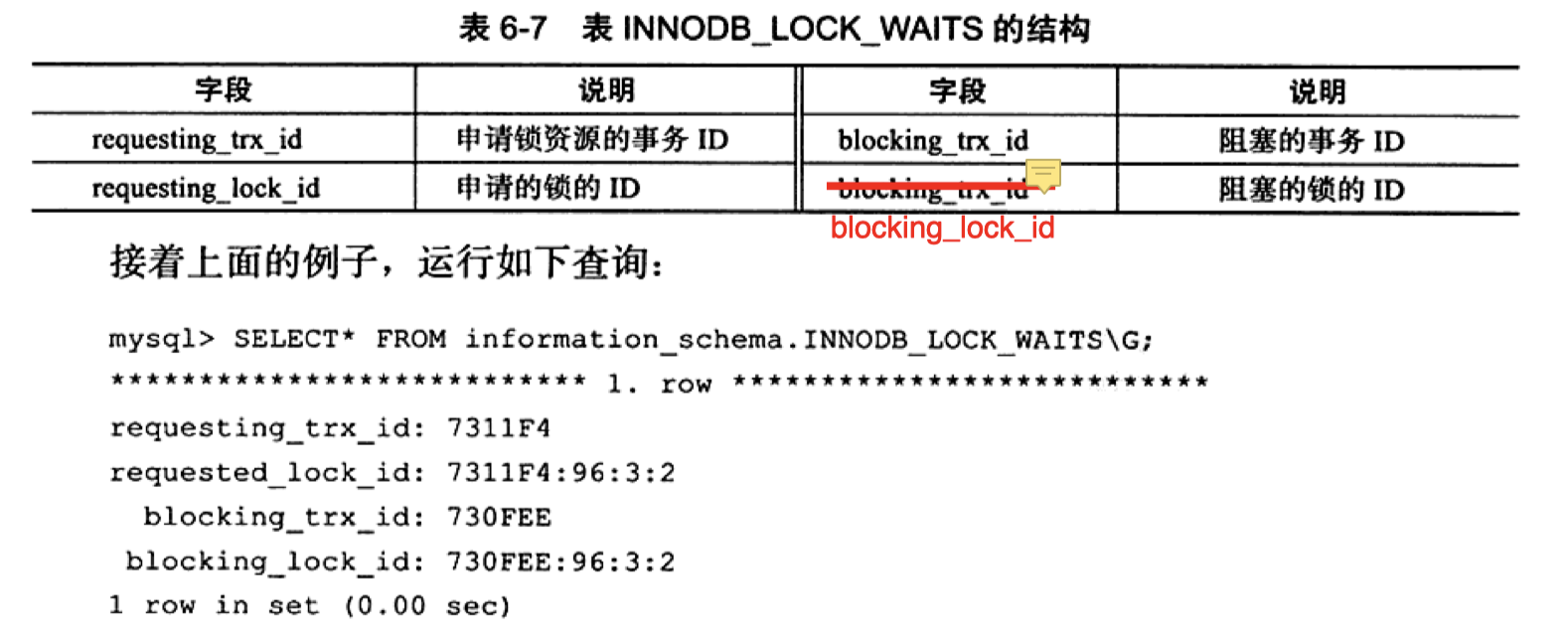 innodb_lock_waits